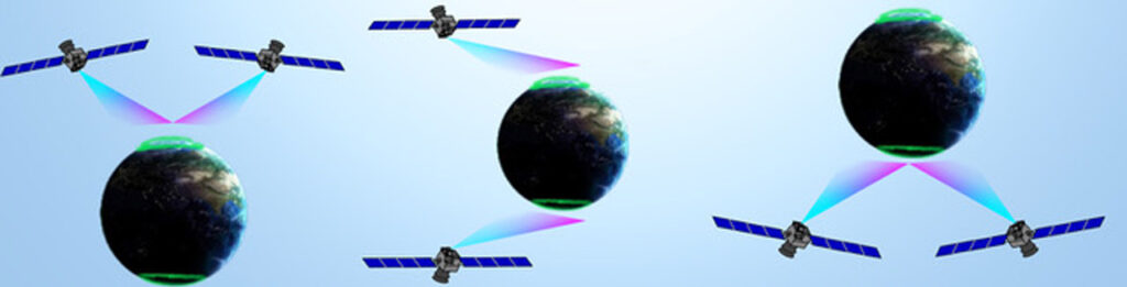 Un panel muestra el progreso de la órbita de MAAX cuando están orientados a 90 grados de distancia.  En la primera imagen, ambos satélites están situados sobre una banda coloreada en el extremo norte de la Tierra.  En el segundo, un satélite se sitúa sobre las bandas de colores en los extremos norte y sur de la Tierra.  En el tercero, ambos satélites se encuentran sobre una banda coloreada en el extremo sur de la Tierra.  Los satélites aparecen como cuadrados grises conectados a rectángulos azules.