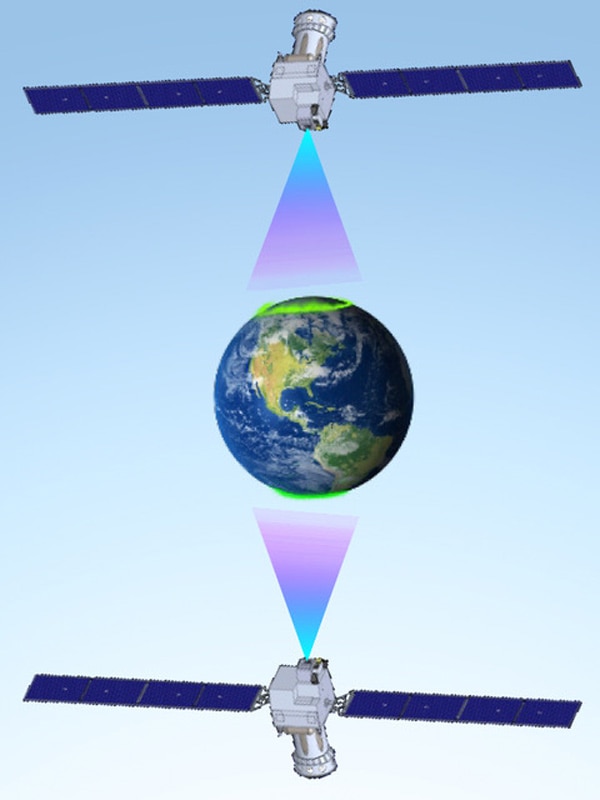Dos satélites rodean cada polo de un globo.  Los continentes del globo son verdes y los océanos parecen azules.  Los satélites se encuentran encima de las bandas de colores en los polos del globo.  Los satélites son cajas grises conectadas a paneles solares, que aparecen como rectángulos azules.
